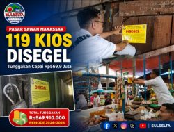 119 Kios Pasar di Makassar Disegel, Tunggakan Pedagang Capai Rp569,9 Juta